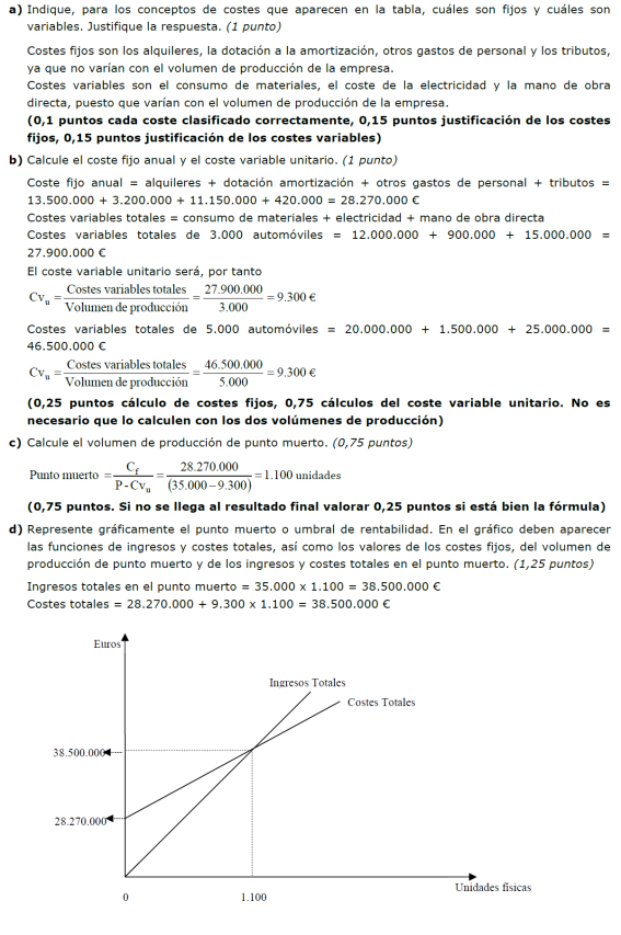 EE%20TEMA%206%20PON_9_umbral%20de%20rentabilidad_clip_image050.png
